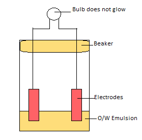 Basic concepts