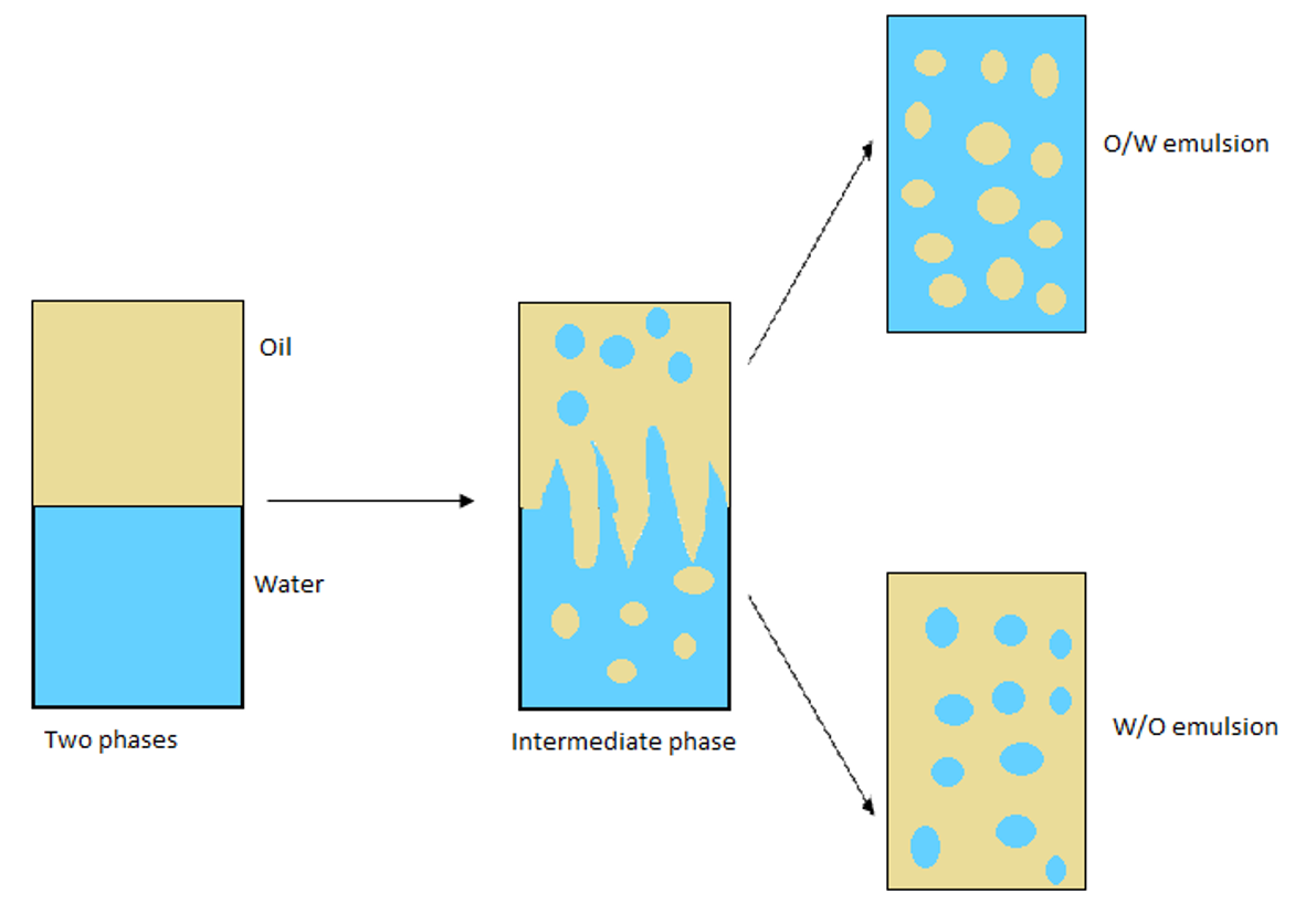 https://iqlcosmetics.multiaplica.com/img/cms/what-is-emulsion.png